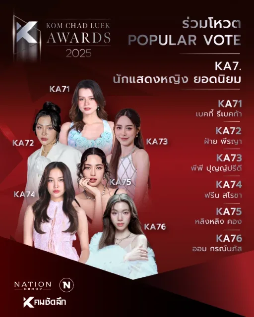 นักแสดงหญิงยอดนิยม