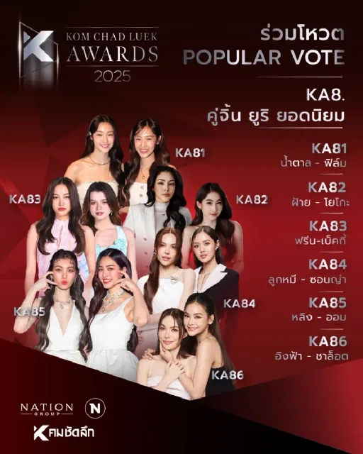 คู่จิ้นยูริยอดนิยม (ร่วมกับ ศิริลักษณ์ คอง)