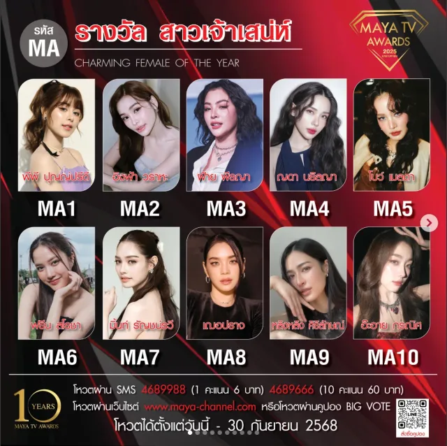 คู่จิ้นหญิงแห่งปี (ร่วมกับ ศิริลักษณ์ คอง)