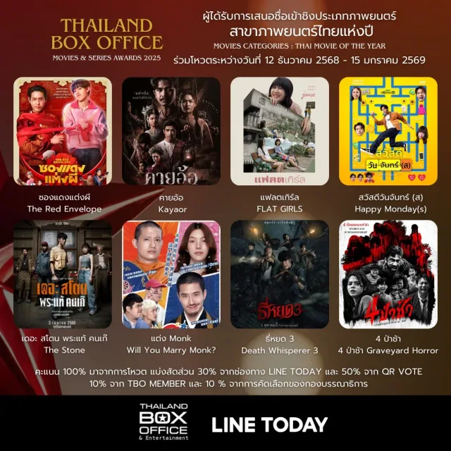 ภาพยนตร์ไทยแห่งปี